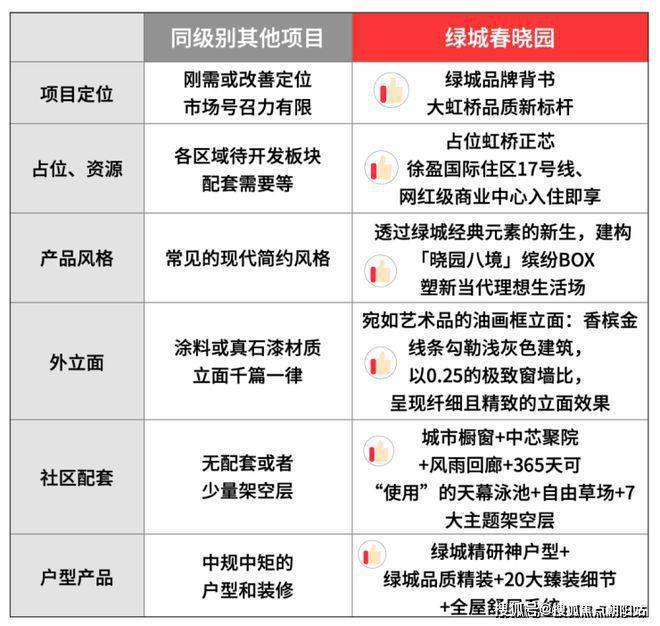 BB电子平台绿城春晓园官方网站 售楼处发布：少量约100㎡臻稀房源争藏中(图4)